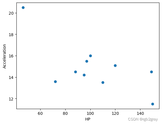 Applied Spatial Statistics（二）统计推断：排列测试