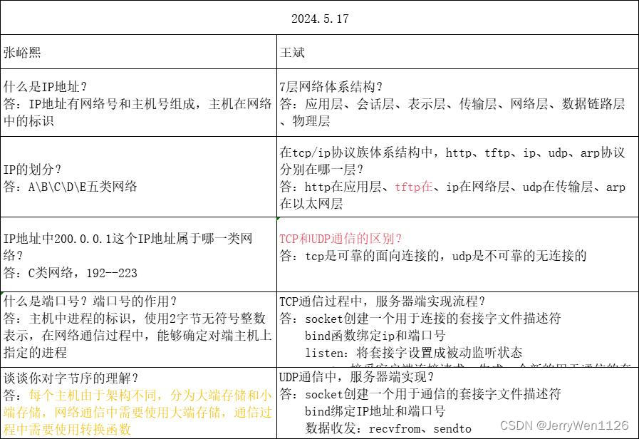 5.17 作业+思维导图+模拟面试