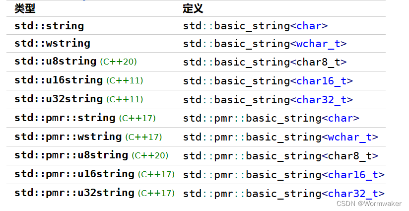 basic_string