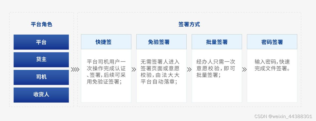 这家来自内蒙古的物流企业，用另一种方式减碳超500吨