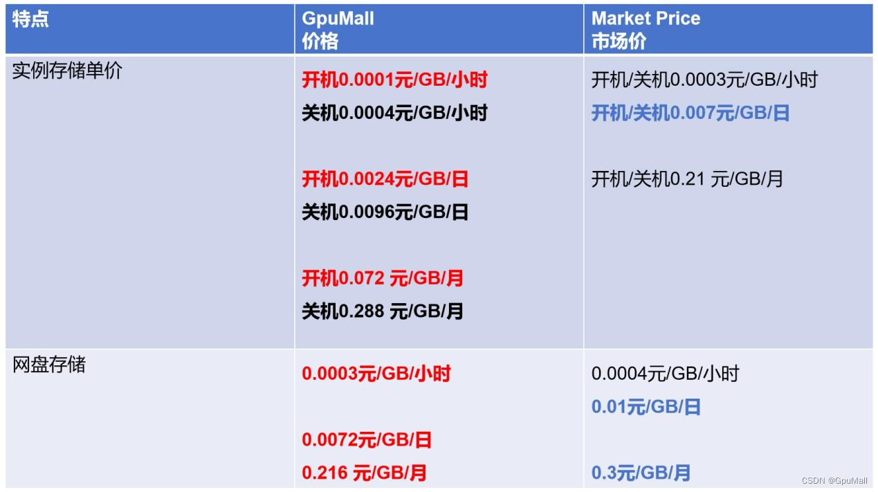 算力租赁还能如此便宜？怎么现在才告诉我！