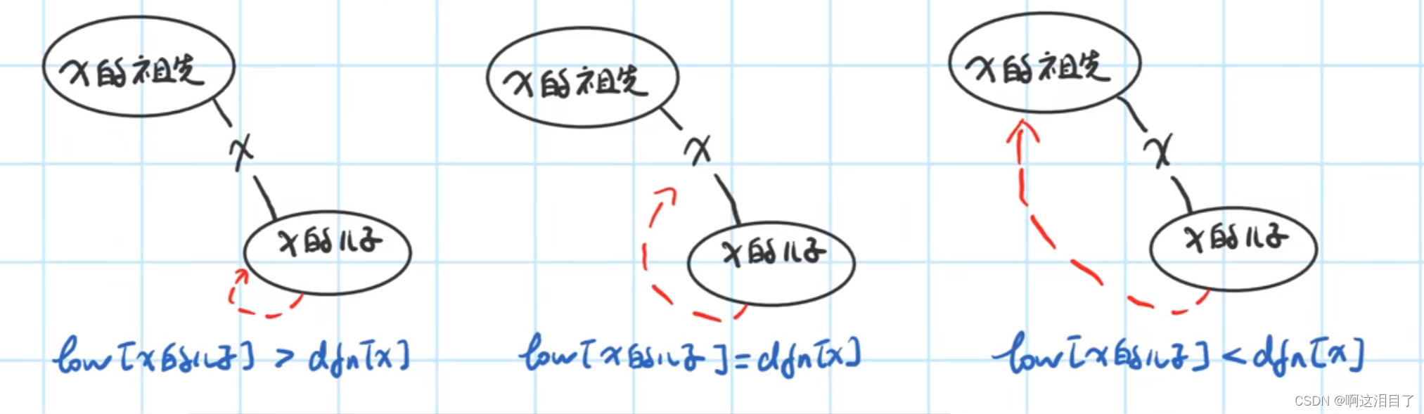 <span style='color:red;'>2</span>.<span style='color:red;'>18</span>学习总结