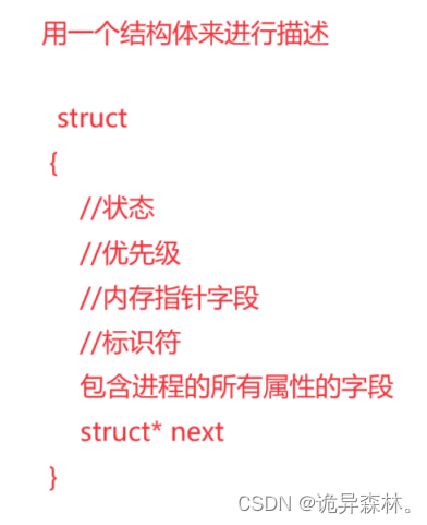 Linux--<span style='color:red;'>进程</span>状态与<span style='color:red;'>优先级</span>