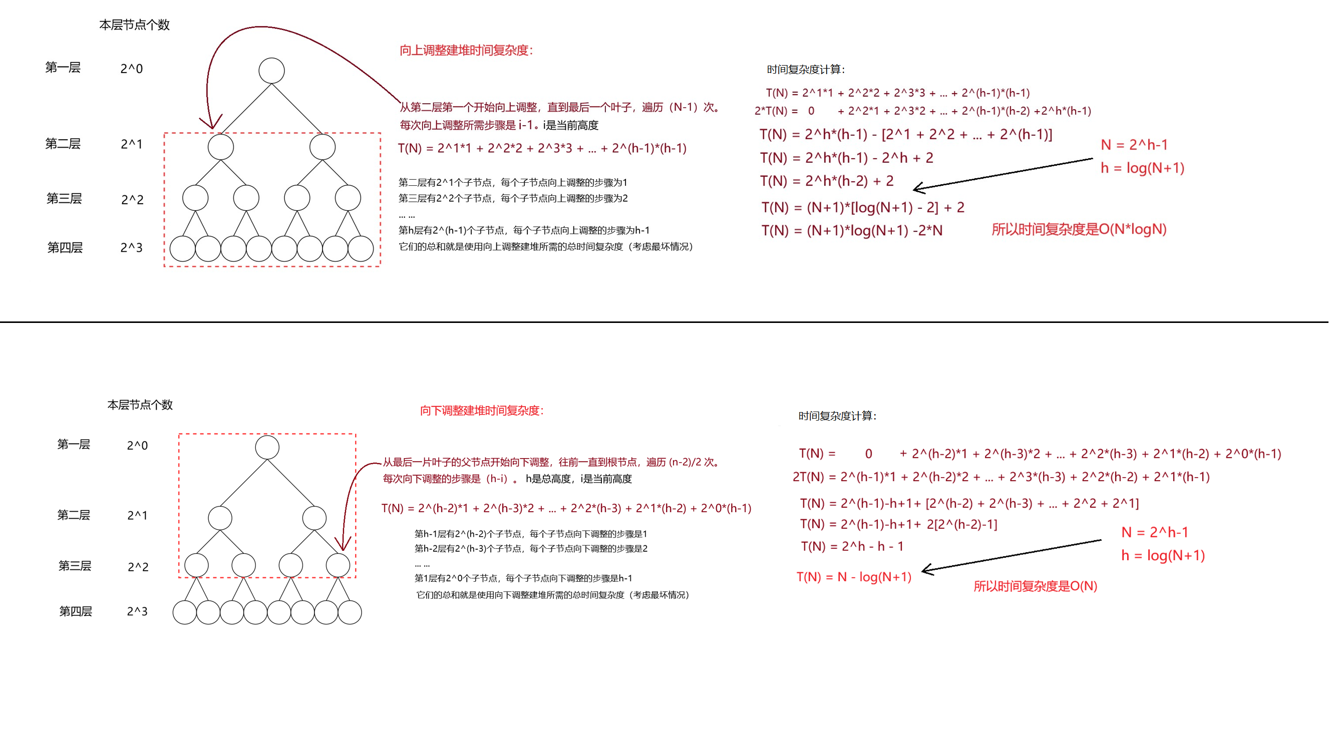 C++STL【priority_queue 优先级队列】