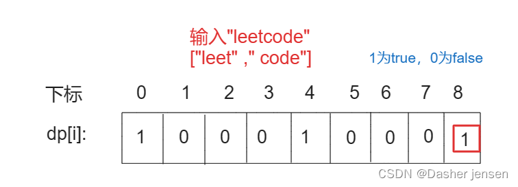 算法打卡day40|动态规划篇08| Leetcode 139.单词拆分|多重背包理论|背包问题总结篇