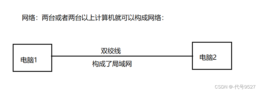 【Go】十九、网络连接与请求发送