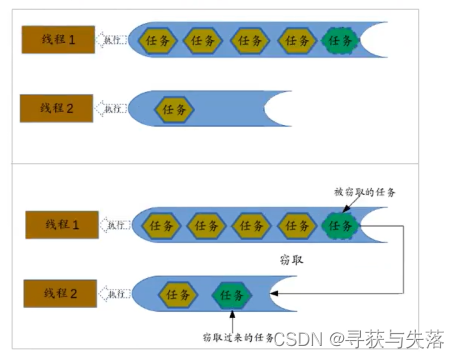 Java8新特性 Stream流详解