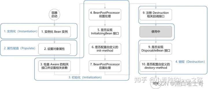 借用一张知乎图片