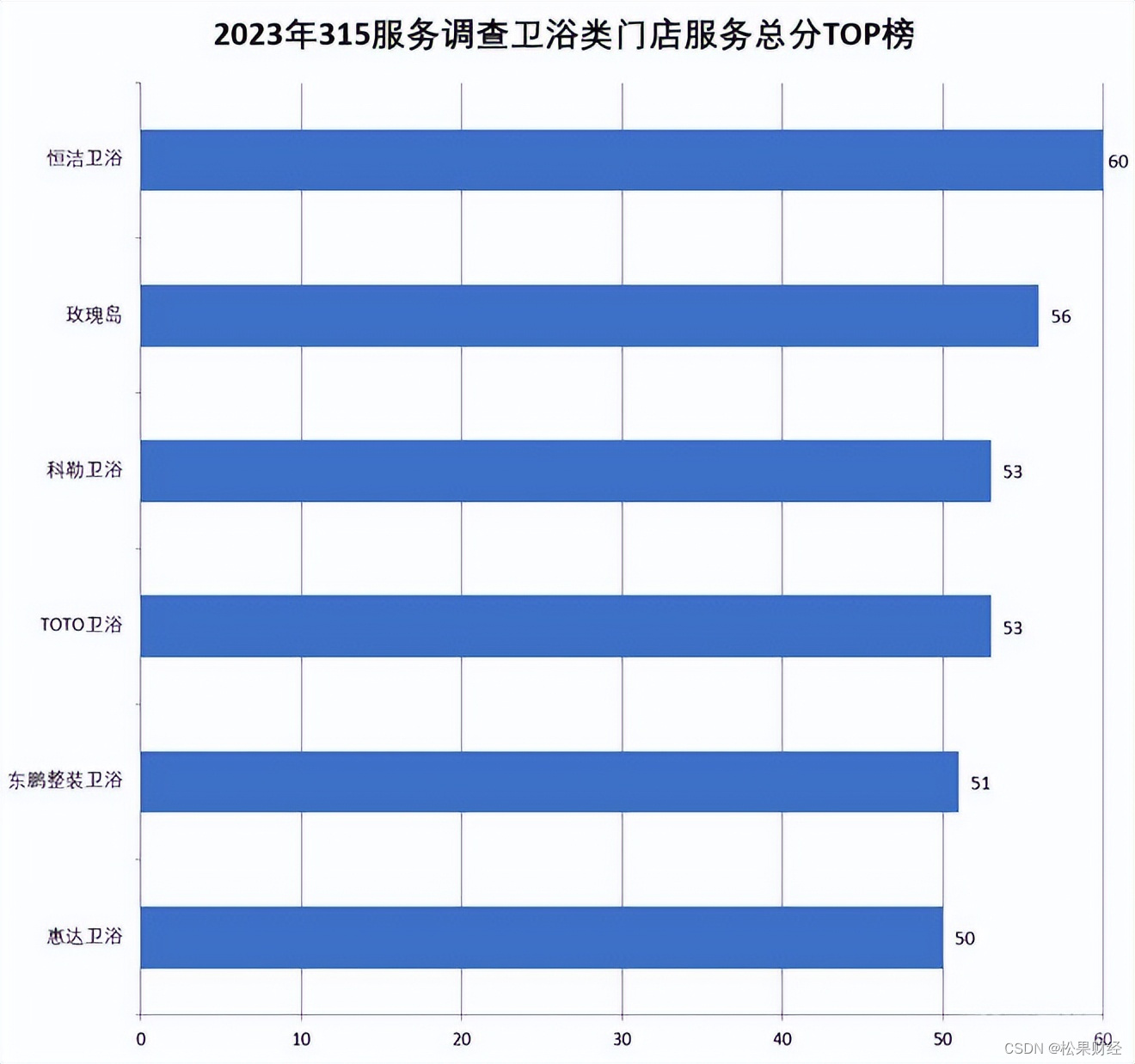 后地产时代，卫浴品牌有何变革之道？