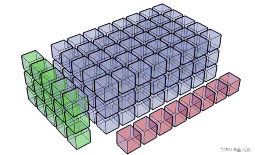 深度学习——<span style='color:red;'>第</span>3<span style='color:red;'>章</span> Python<span style='color:red;'>程序</span><span style='color:red;'>设计</span>语言（3.<span style='color:red;'>6</span> numpy库）