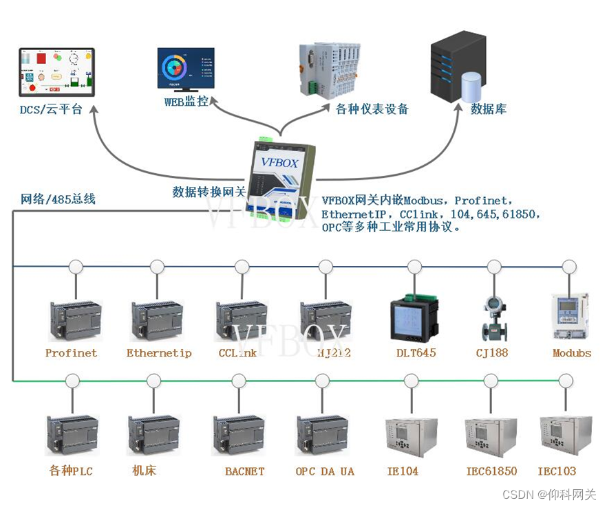 西门子PLC数据 转IEC61850项目案例