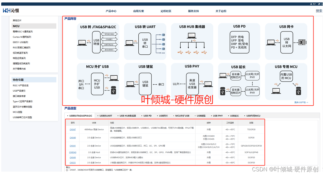 <span style='color:red;'>62</span>-USB转JTAG or <span style='color:red;'>SPI</span><span style='color:red;'>电路</span><span style='color:red;'>设计</span>