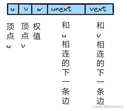 外链图片转存失败,源站可能有防盗链机制,建议将图片保存下来直接上传