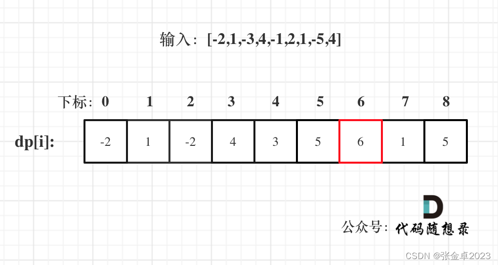 代码随想录算法训练营Day53|1143.最长公共子序列、1035.不相交的线、53. 最大子序和