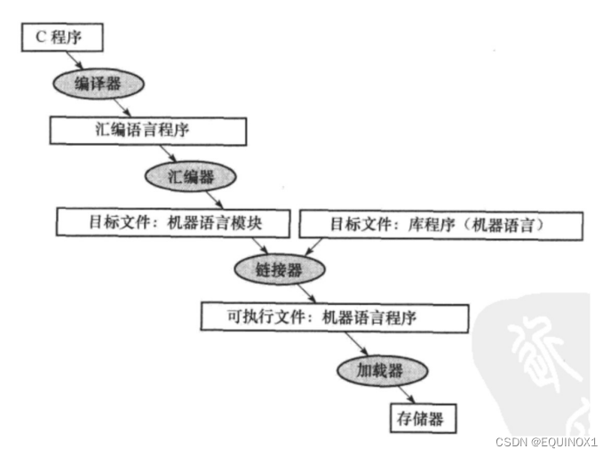 外链图片转存失败,源站可能有防盗链机制,建议将图片保存下来直接上传