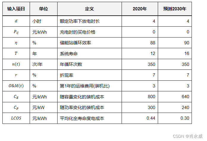 储能的全生命周期成本即平准化度电成本的计算方法及python实践