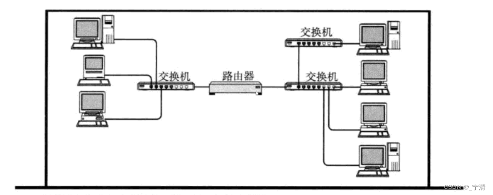 请添加图片描述