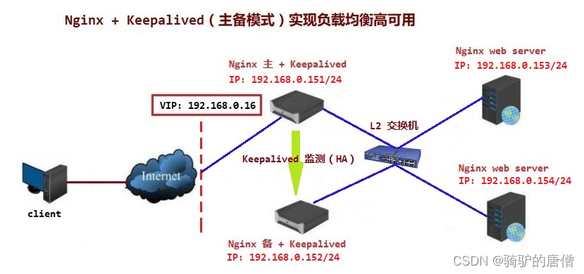 nginx的前世今生（三）