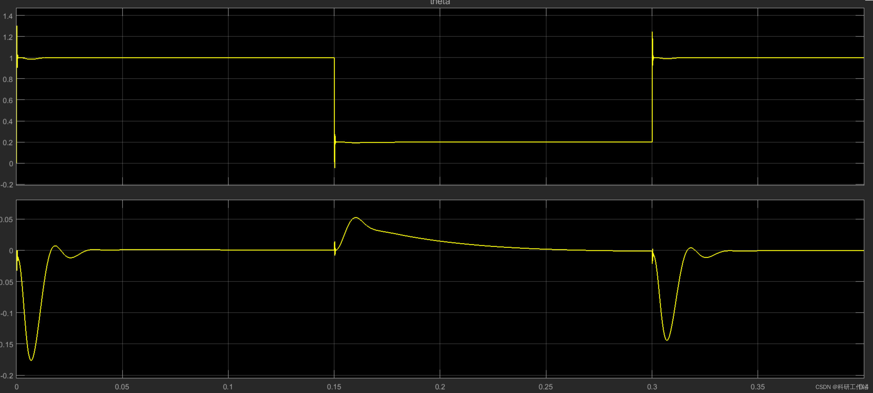 Simulink|光伏并网逆变器低电压穿越仿真模型