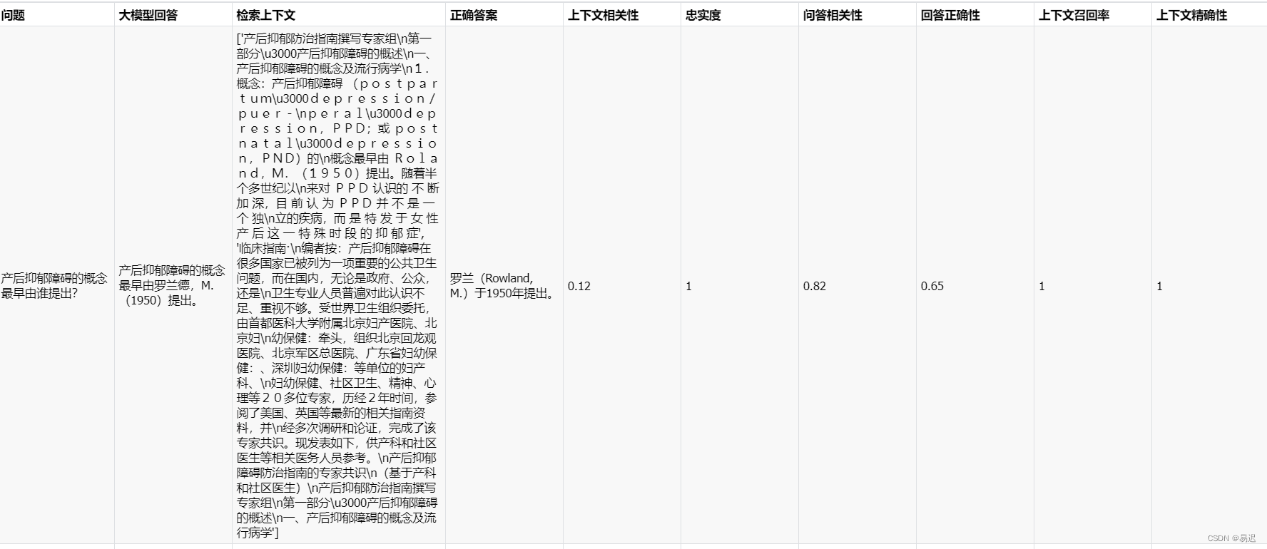 从 0 打造私有知识库 RAG Benchmark 完整实践