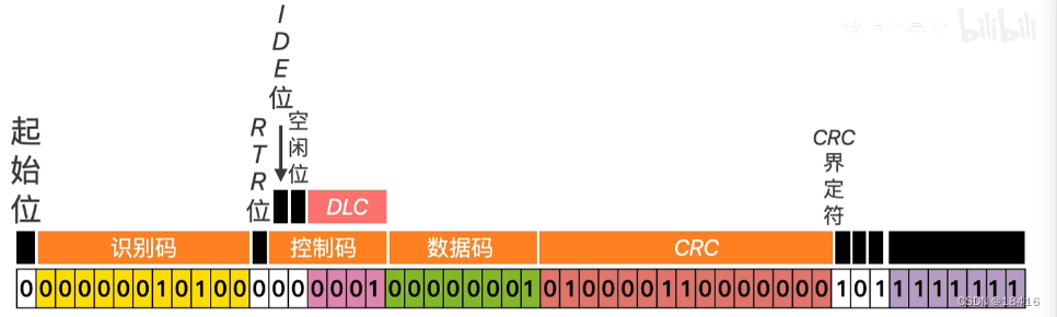 can标准协议帧