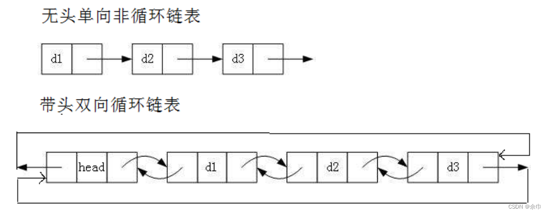 单链表操作