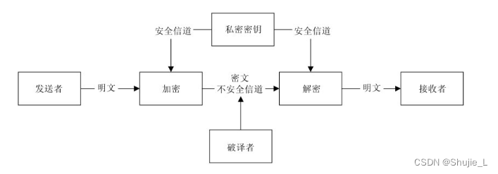 密码学：一<span style='color:red;'>文</span>读懂对称<span style='color:red;'>密</span>钥体系