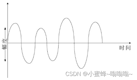 网络布线和进制转换