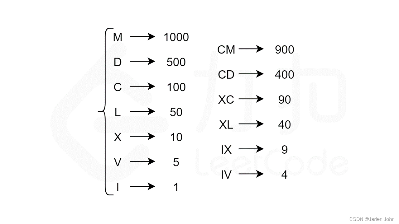 罗马字母和数字对应关系图