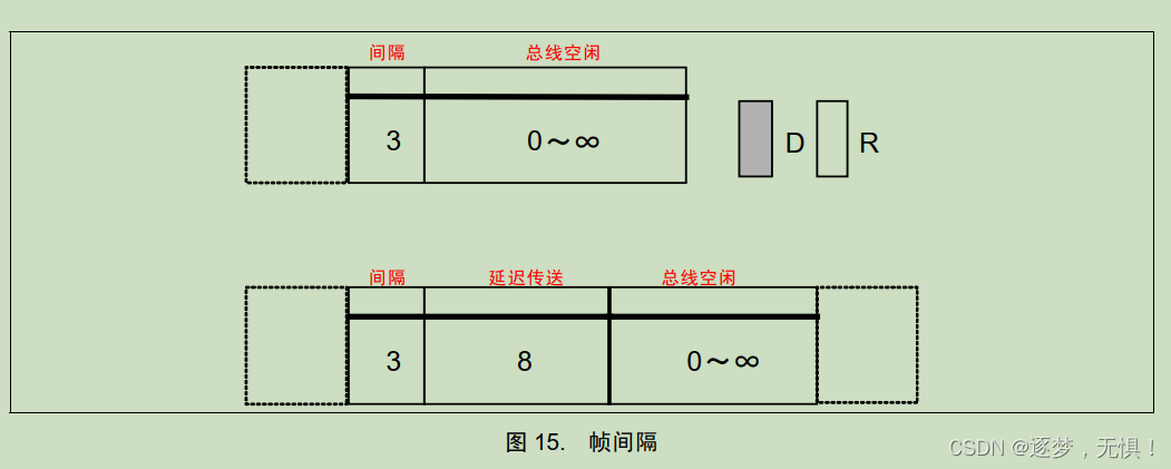 CAN总线系列一：初识CAN总线