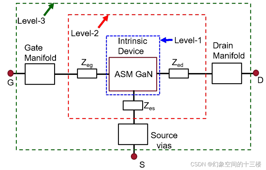 ASM-HEMT模型中的射频参数提取