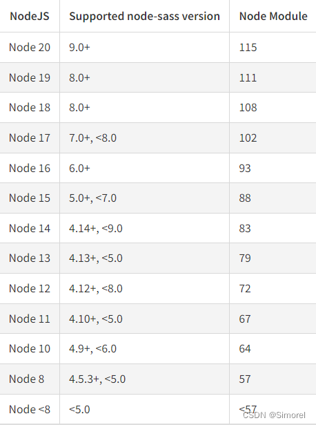 node版本和node-sass关联