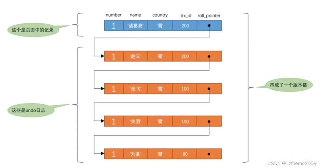 MySql的mvcc原理