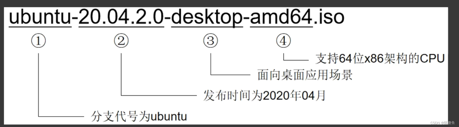 ROS读书记录1：机器人SLAM导航核心技术与实战1