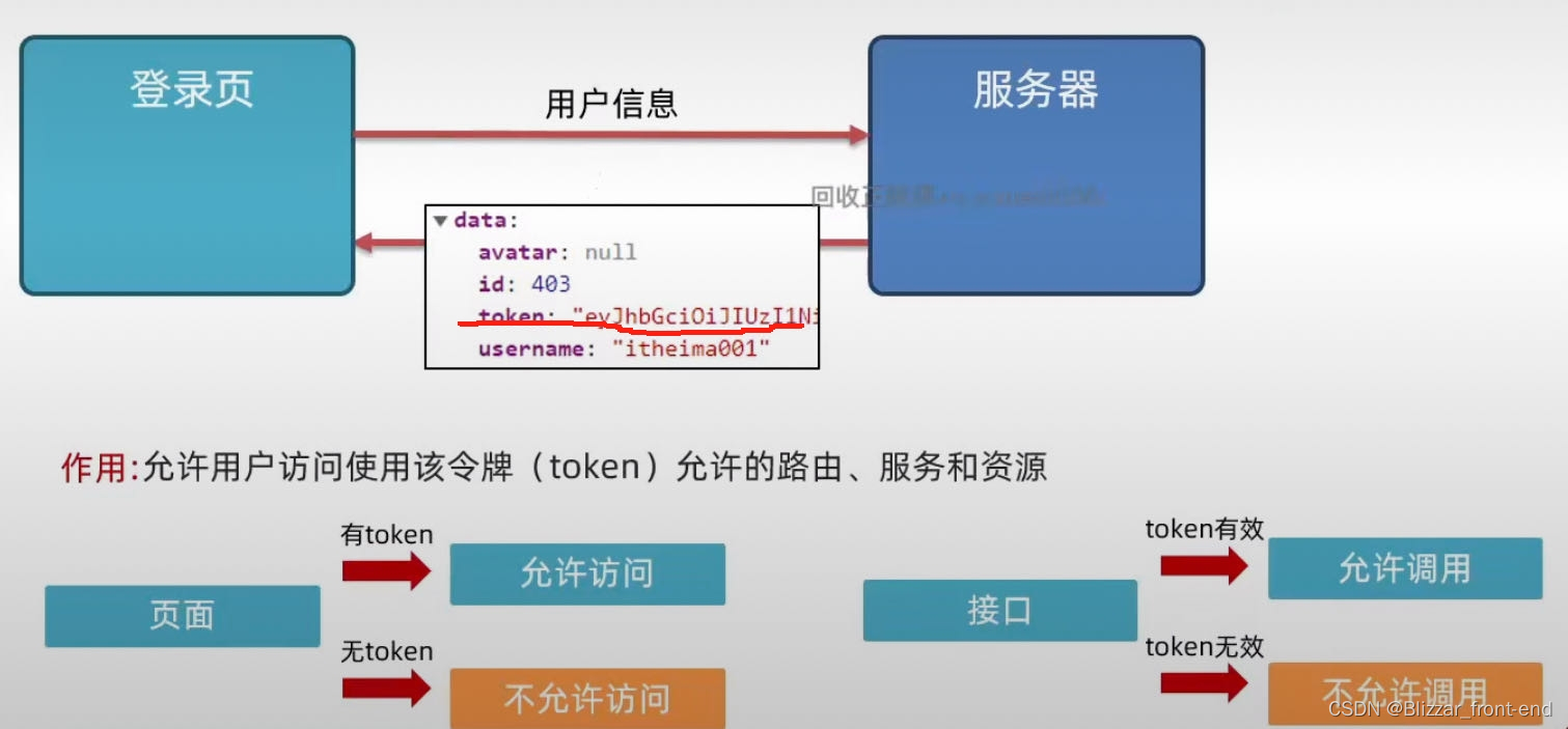 AJAX踩坑指南(知识点补充)