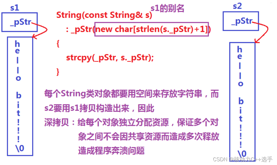 【C++】STL--String