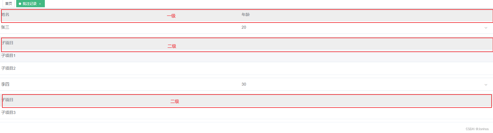 Vue中<span style='color:red;'>使用</span>Element UI的<span style='color:red;'>Table</span>组件实现嵌套<span style='color:red;'>表格</span>(<span style='color:red;'>最</span>简单示例)