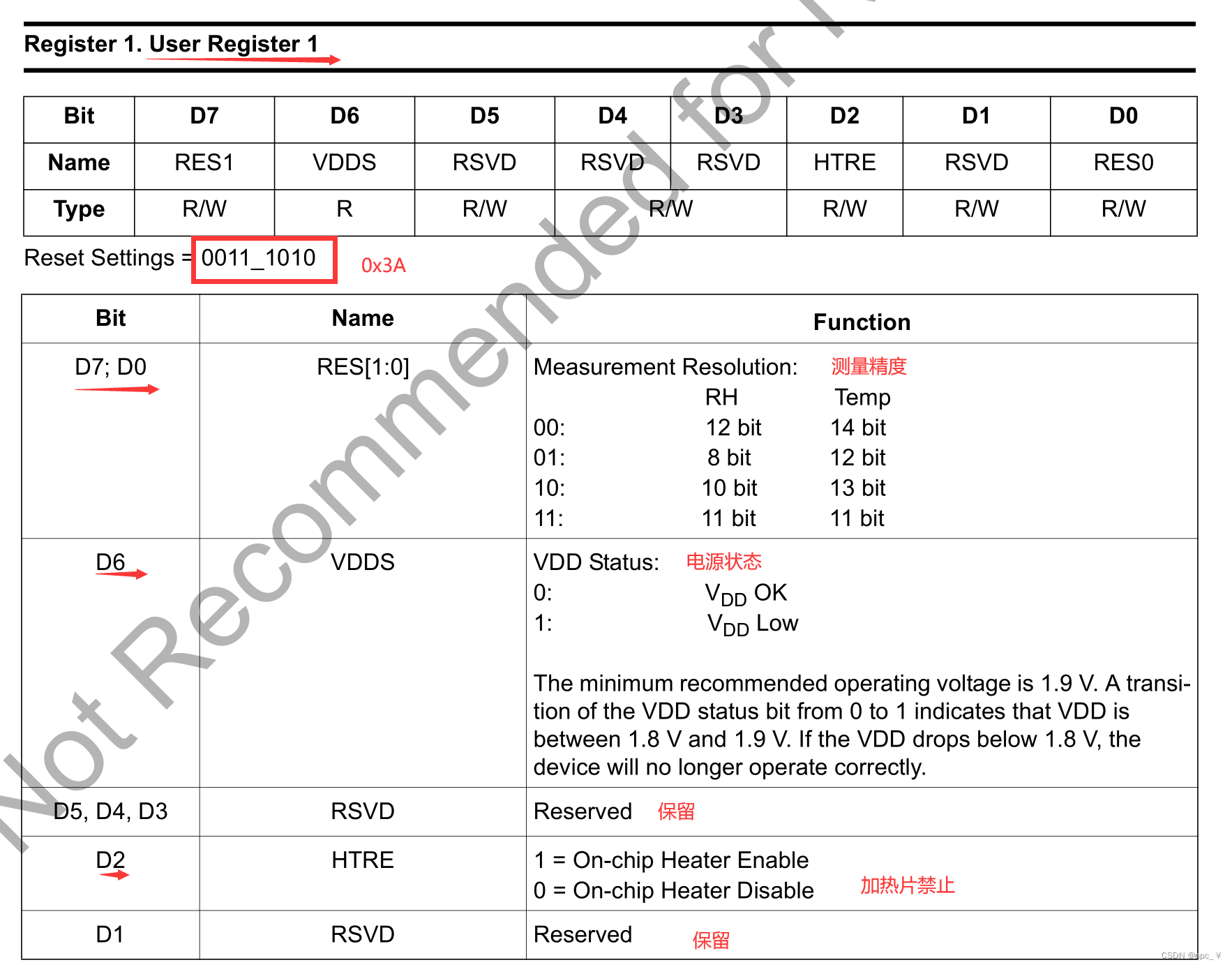 ARM I2C通信