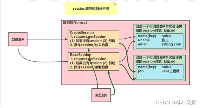 请添加图片描述