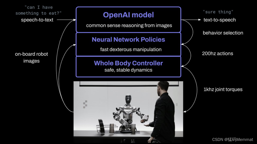 人形机器人进展：IEEE Robotics出版双臂通用协同机械手操作架构