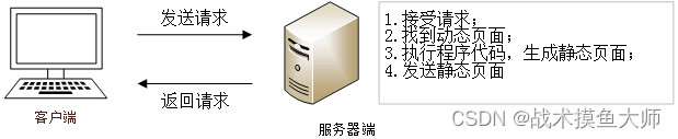 python写爬虫爬取京东商品信息