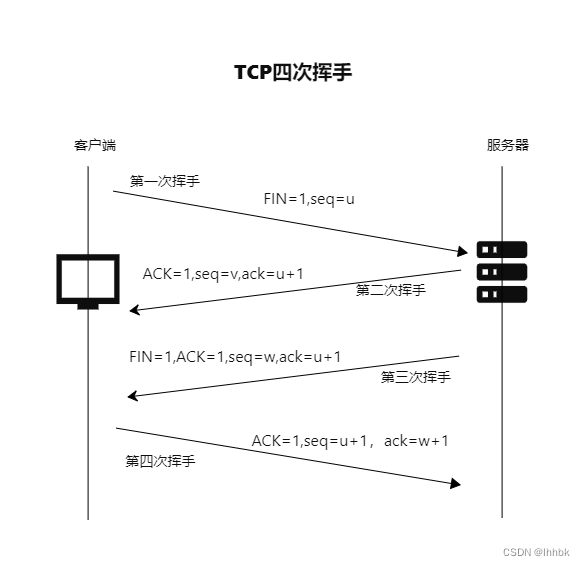 浏览器输入URL再按下回车会经历哪些过程