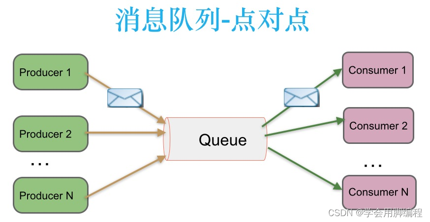 Kafka<span style='color:red;'>入门</span>基本<span style='color:red;'>概念</span>（<span style='color:red;'>详细</span>）