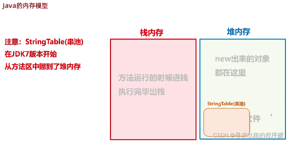 Java八种包装类、常量池