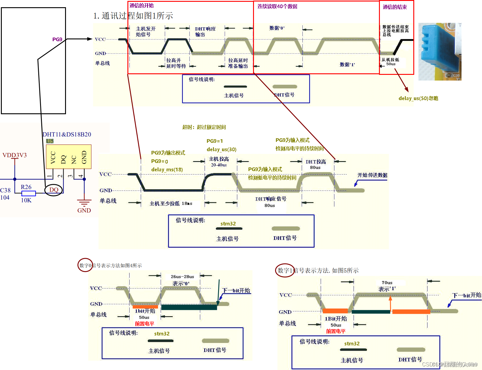 STM32的DHT11