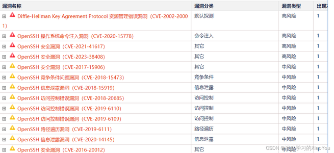 CentOS离线升级OpenSSH至9.6p1版本_centeros openssh离线升级