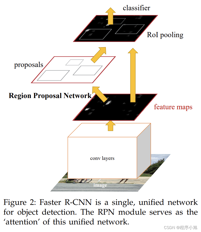 目标检测算法SSD与FasterRCNN