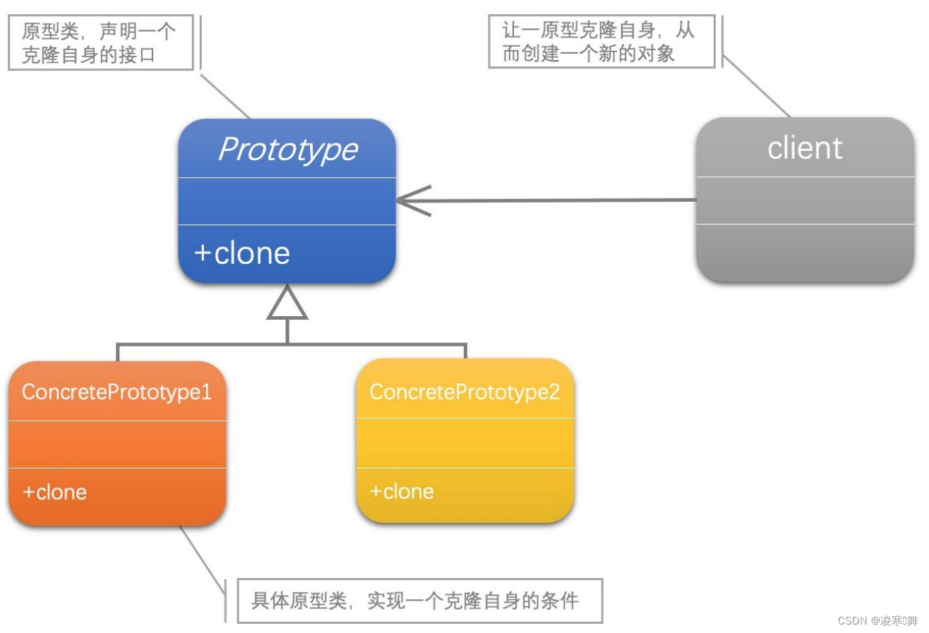 <span style='color:red;'>原型</span><span style='color:red;'>模式</span>