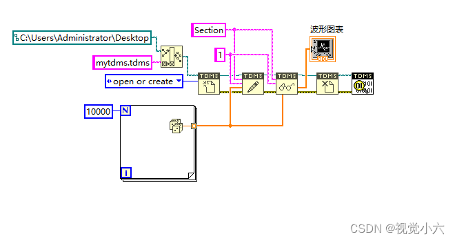 labview中TDMS读写波形图