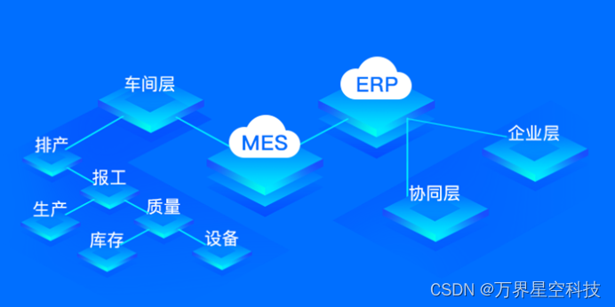 ERP和MES对接的几种接口方式